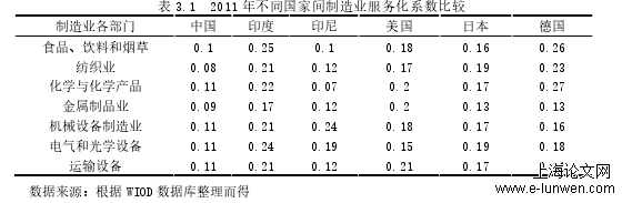 国际贸易论文范文