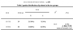 止痛如神汤箍围疗法促进肛瘘术后创面愈合的临床实验