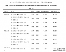 乳腺癌患者成人依恋与应对方式和心理健康的关系探究