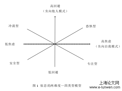 护理论文参考