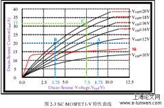 高可靠性SiC MOSFET驱动电路的设计研究