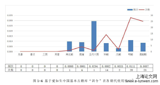 语言学论文格式