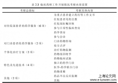 云南省公立医院临床药学学科建设现状及认可度调查分析