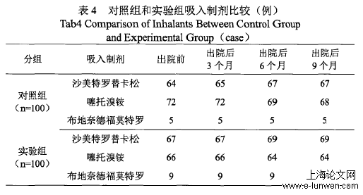 药学论文范文