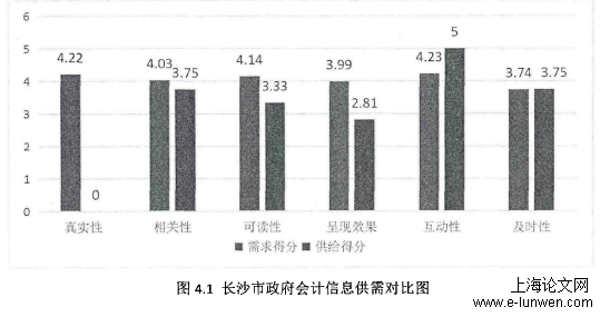 会计论文范文