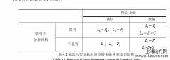 论文范文参考5例「金融论文」