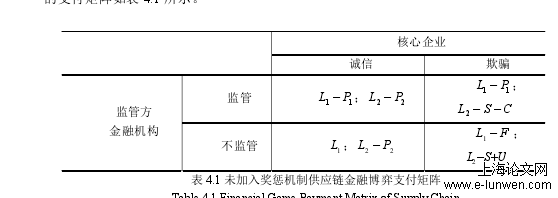 金融论文范文