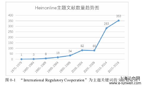 法学论文范文