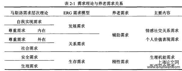 MPA论文范文