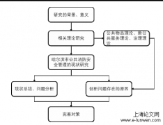 哈尔滨市公共消防安全管理中存在的问题及策略