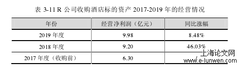 工商管理论文范文