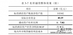 R地产集团整体并购W公司酒店资产案例分析