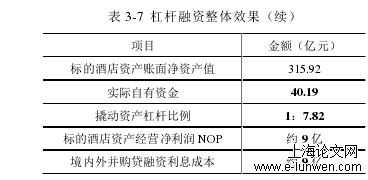 工商管理论文格式