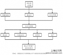 荣盛发展公司精准扶贫问题及对策分析