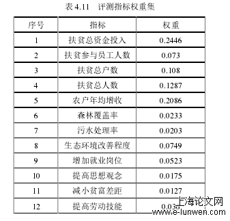 企业管理论文格式