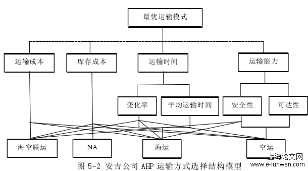 物流管理论文格式