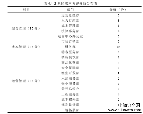 财务管理论文范文