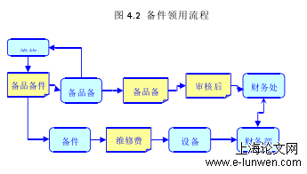 财务管理论文格式