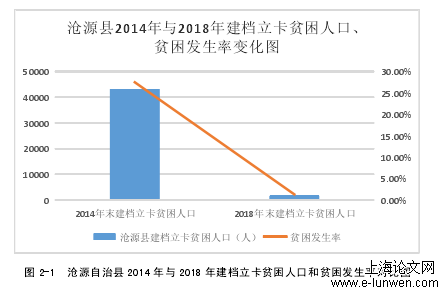 管理论文范文