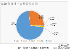 云南边疆地区直过民族精准扶贫分析——以沧源佤族自治县为例