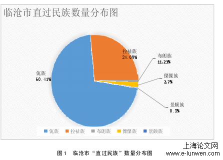 管理论文格式