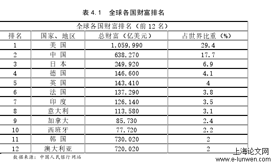 经济论文范文