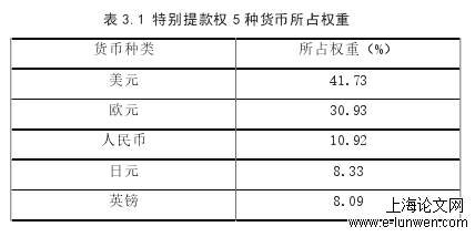 经济论文格式