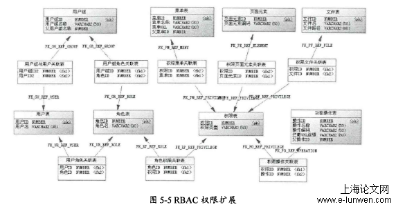 工程管理论文范文