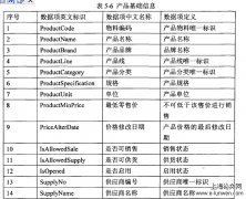 某IT公司的销售管理系统的设计与应用