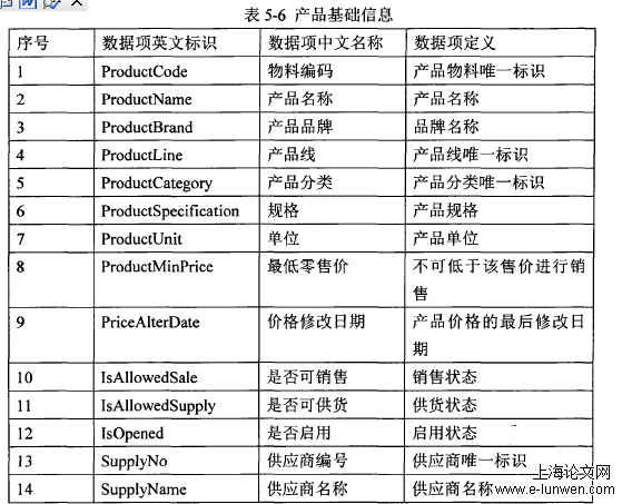 工程管理论文格式