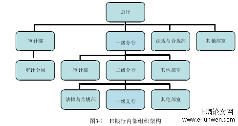 审计论文格式