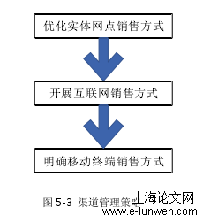 金融论文范文