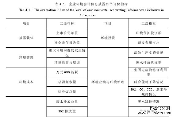 会计论文范文