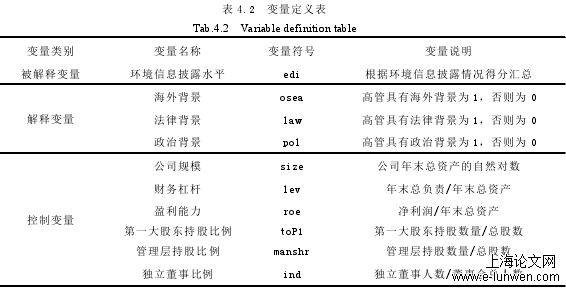 会计论文格式