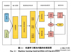 基于主题特征的多标签文本分类方法分析