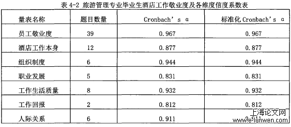 旅游管理论文范文