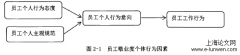 论文范文参考5例「旅游管理论文」