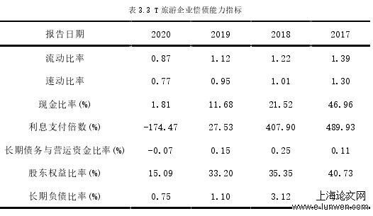 旅游管理论文范文