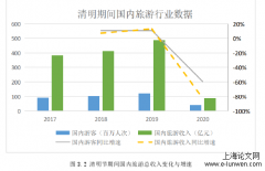 新冠疫情对T旅游企业财务状况的影响分析