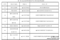 企业即时通讯平台建设的项目管理探析