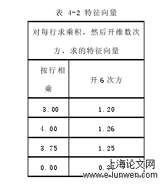 项目管理论文格式