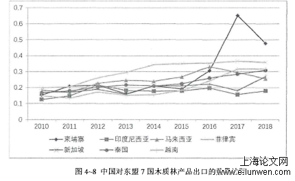 国际贸易论文范文