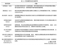 基于贸易便利化视角的中国对东盟木质林产品出口贸易的影响分析