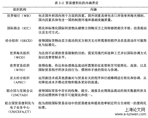 国际贸易论文格式