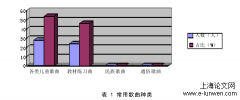 创意美术教学活动对大班幼儿创造性思维的影响分析