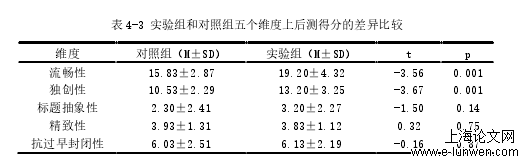 学前教育论文格式