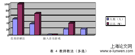 幼儿教育论文范文