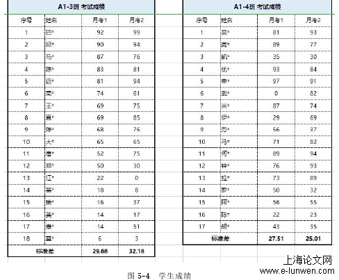 教育教学论文格式