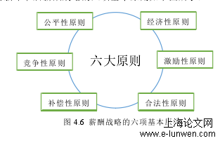 人力资源管理论文范文