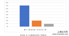 论文范文参考5例「人力资源管理论文」